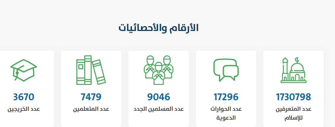 إنجازات استثنائية: أكثر من 9 آلاف مسلم جديد و1.7 مليون متعرف على الإسلام